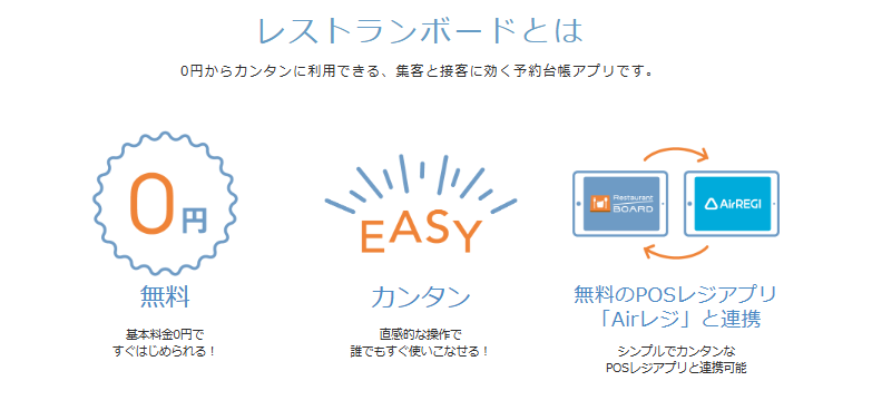 Restaurant Board（レストランボード）紹介画像の2枚目
